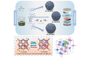 Metal-organic framework-derived oxygen-deficient (FeCoNi)3O4 for optimised lithium storage: From experimental to theoretical investigation 2026.101073